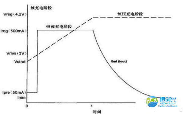 手機鋰電池保護板有什么作用(圖1) 手機鋰電池保護板有什么作用