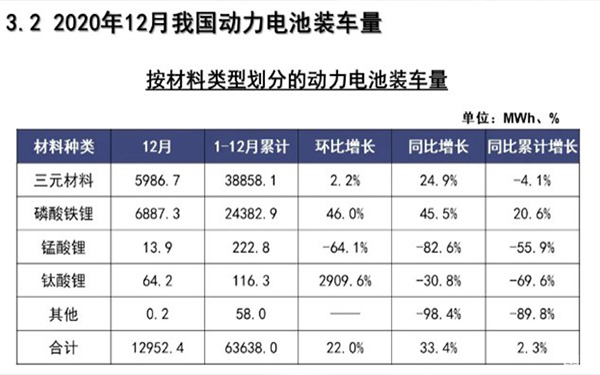 為何眾多車企都開始熱衷于磷酸鐵鋰電池？