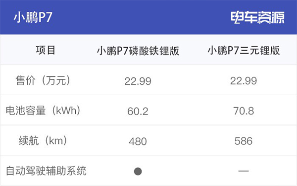 為何眾多車企都開始熱衷于磷酸鐵鋰電池？