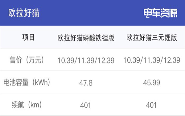 為何眾多車企都開始熱衷于磷酸鐵鋰電池？