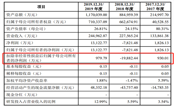 最近中國的軟包一哥又有大事發(fā)生(圖1) 最近中國的軟包一哥又有大事發(fā)生