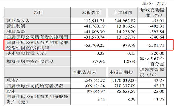 最近中國的軟包一哥又有大事發(fā)生(圖2) 最近中國的軟包一哥又有大事發(fā)生