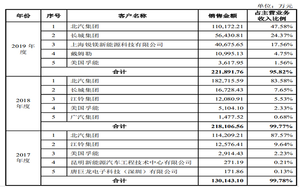 最近中國的軟包一哥又有大事發(fā)生(圖4) 最近中國的軟包一哥又有大事發(fā)生