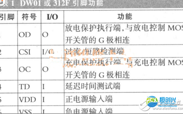 3.7v鋰電池保護板原理圖之保護電路工作原理分析(圖1) 3.7v鋰電池保護板原理圖之保護電路工作原理分析